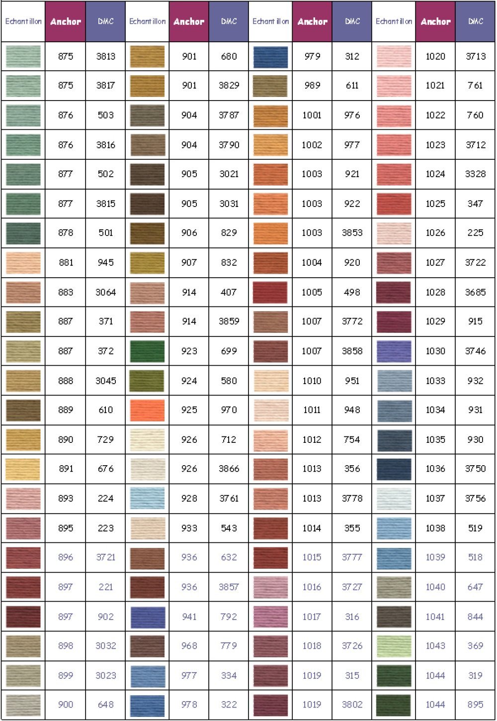 Ankerbroderigarn farve 0888